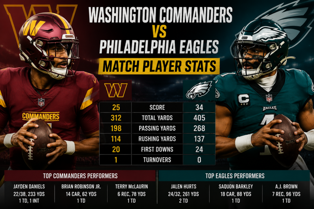 Washington Commanders vs Philadelphia Eagles Match Player Stats
