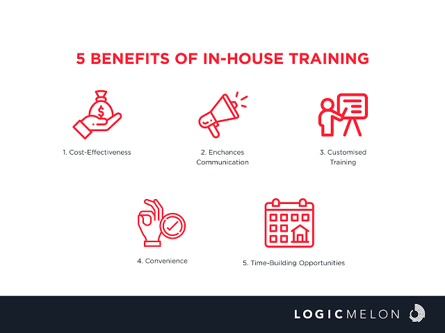 The Benefits of In-House Corporate Training for Modern Companies
